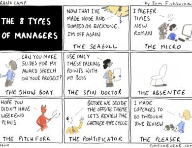 Types of managers